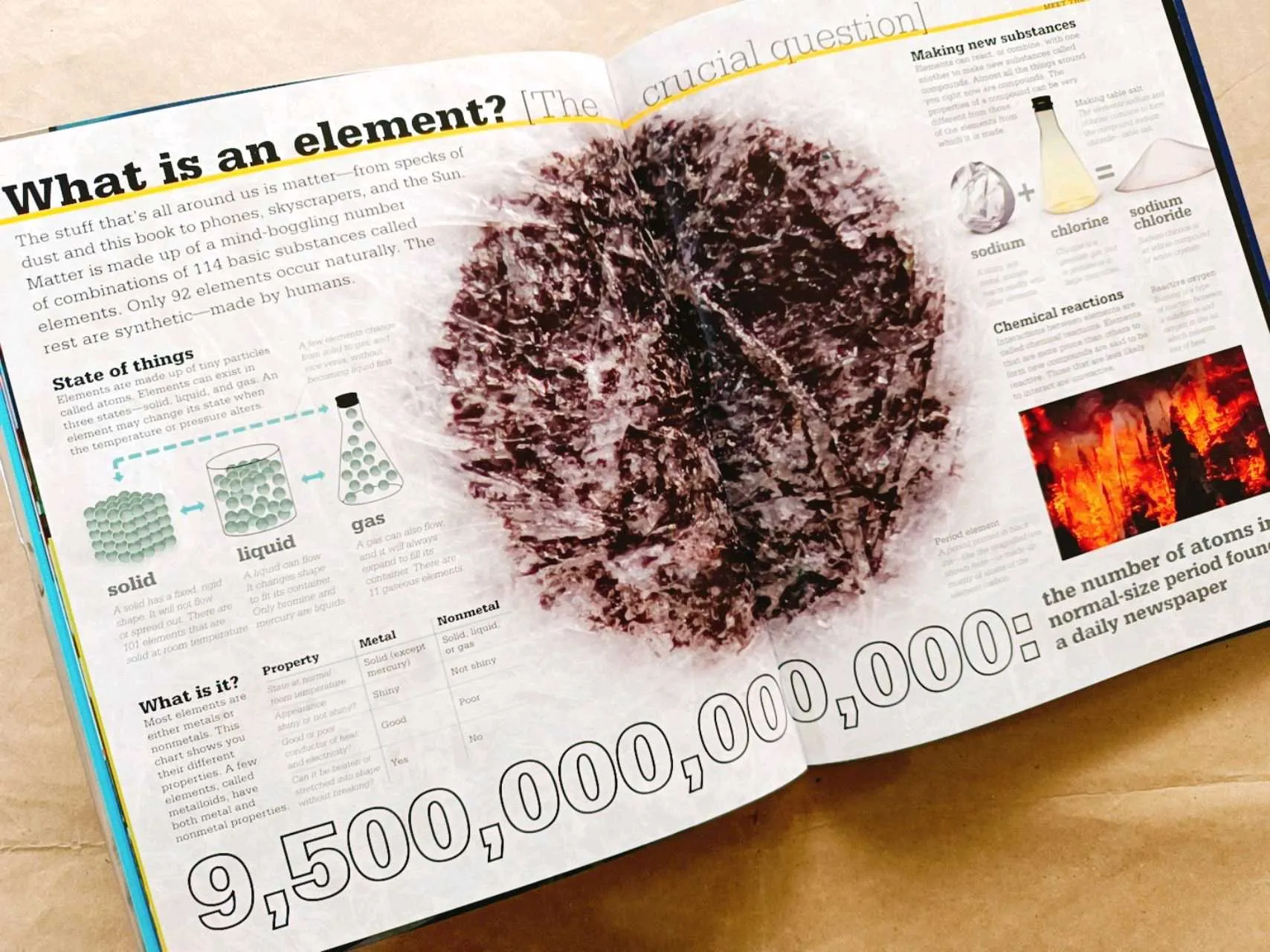 Scholastic Discover More: The Elements