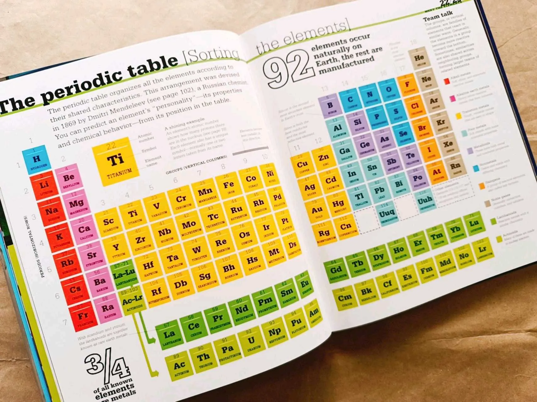 Scholastic Discover More: The Elements