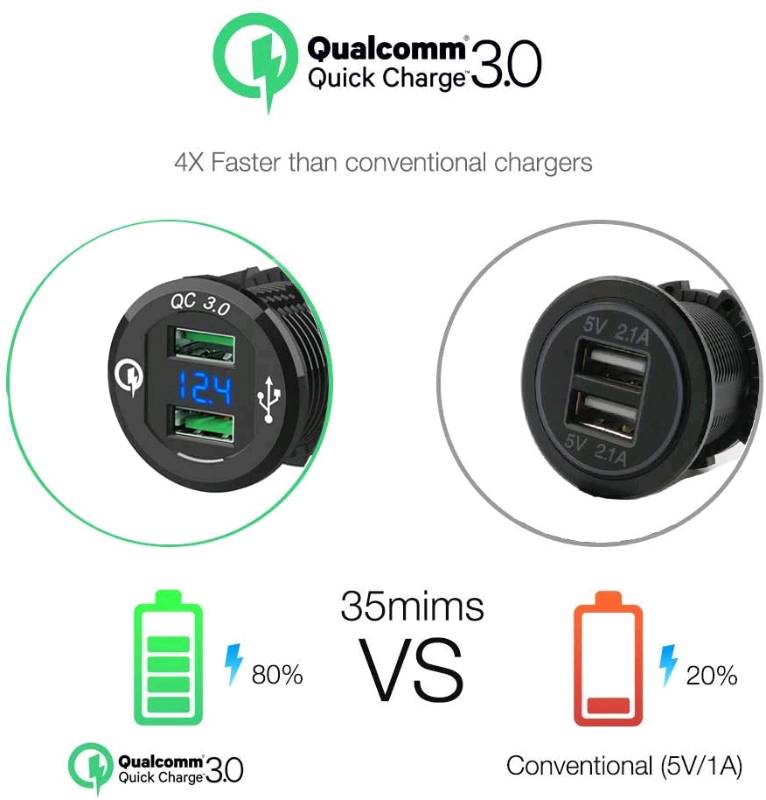 Cargador Quick Charge 3.0 Guatemala