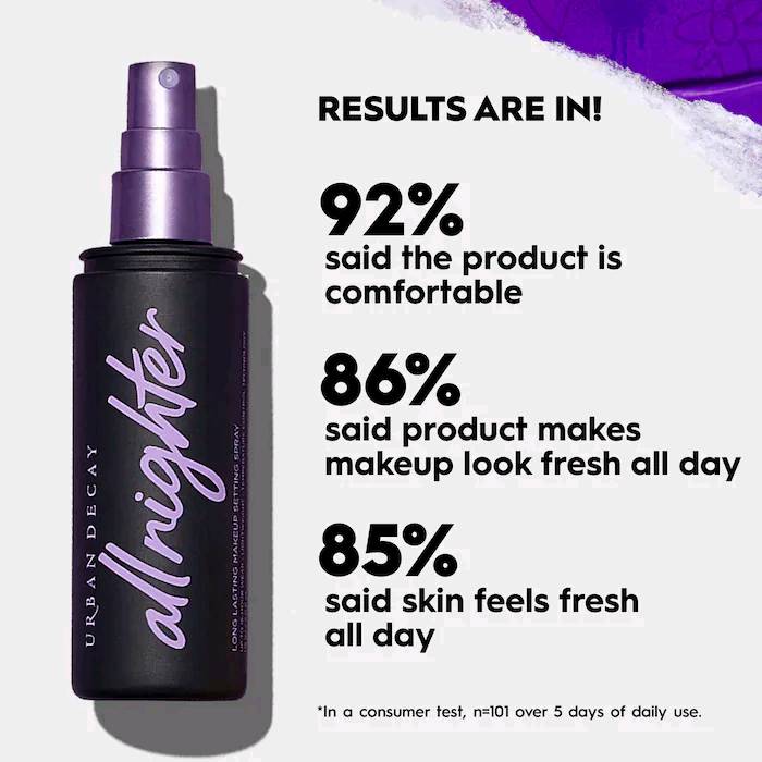 Urban Decay All Nighter Waterproof Makeup Setting Spray
