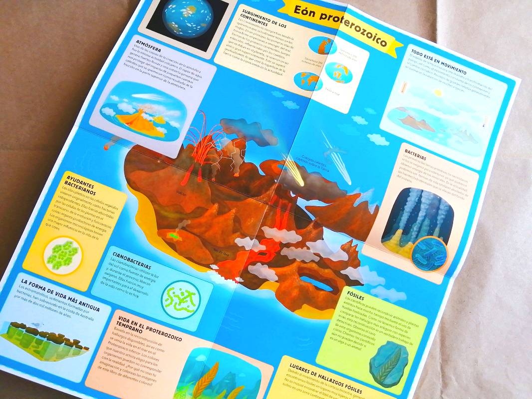Atlas Del Mundo Prehistorico