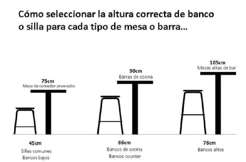 Set de 4 Bancos tipo tolix acero inoxidable en Soltepec