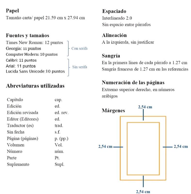 Aplicación de normas APA en Salinas