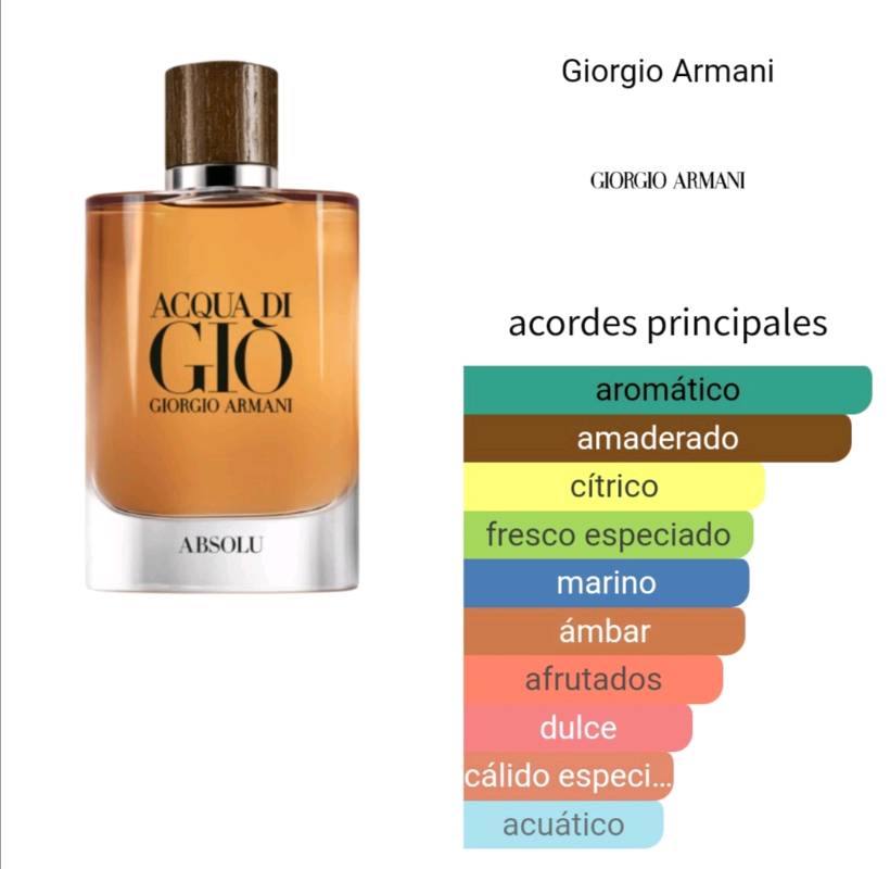 Acqua di gio absolu store notas